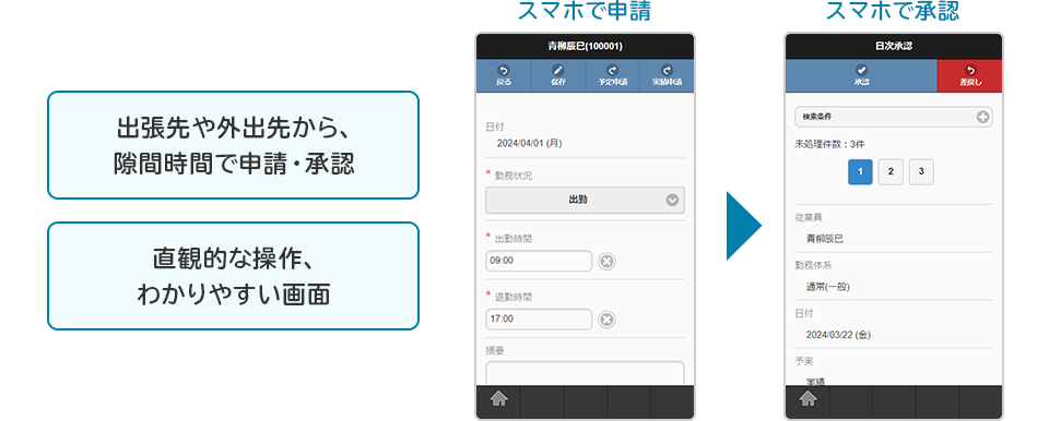 スマートフォンでの申請・承認イメージ
