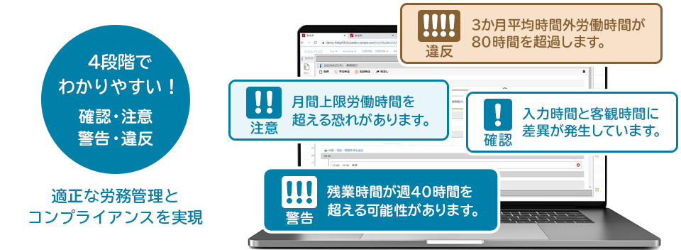 アラート通知のイメージ