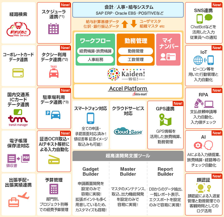 「皆伝！」シリーズの機能・サービス一覧（2017年8月8日時点）