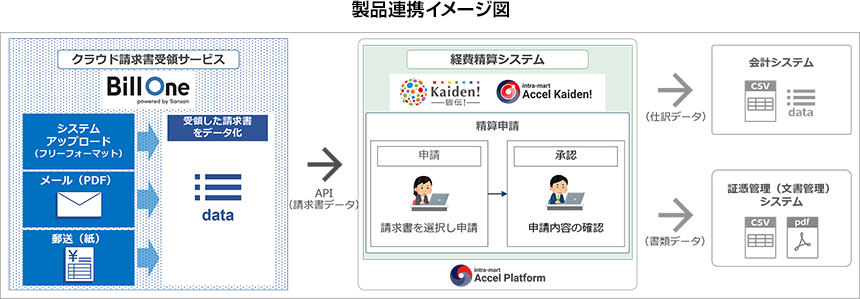 製品連携イメージ図