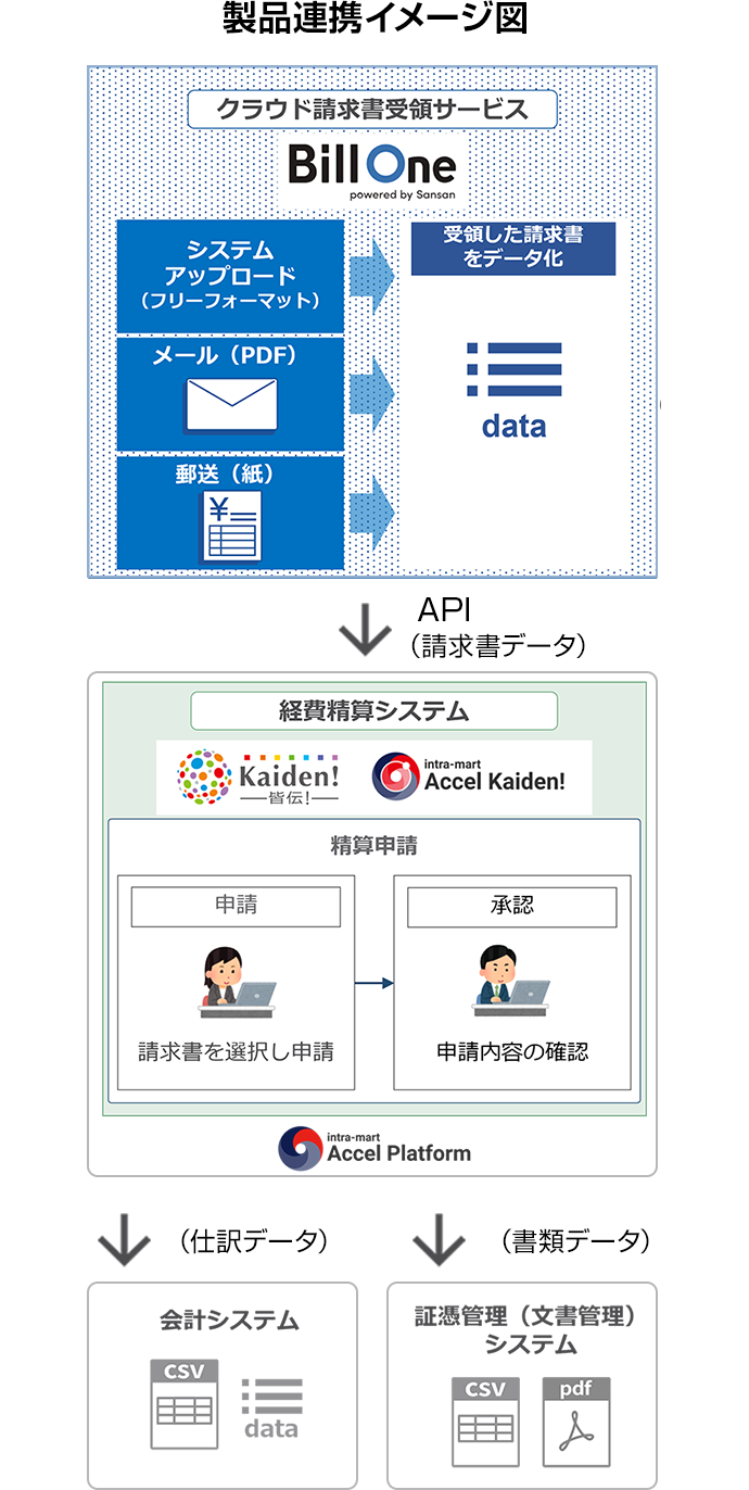 製品連携イメージ図