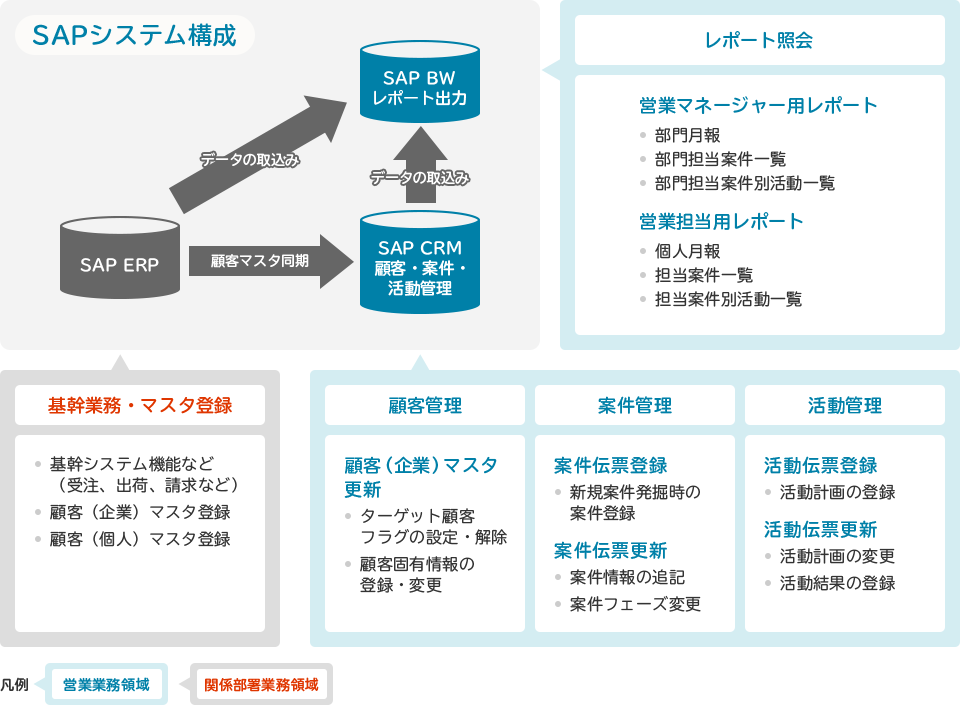 セールス導入事例（精密機器製造業）