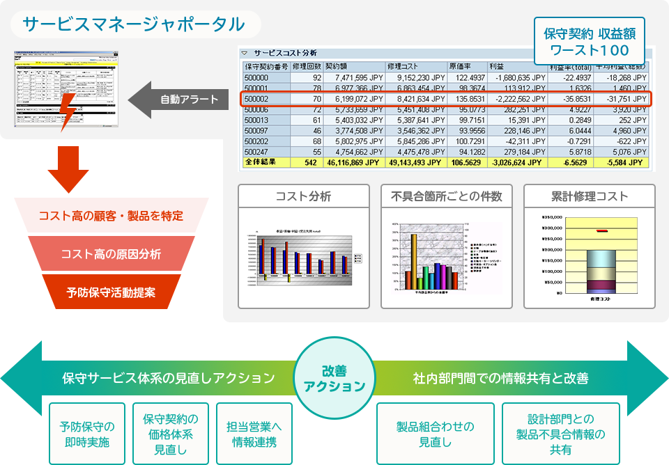 サービス導入事例(製造業)