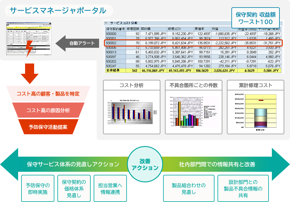 サービス導入事例（製造業）