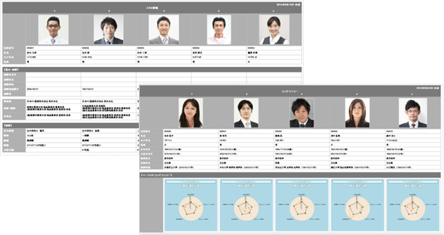 POSITIVE「人事管理」の機能（顔写真付き画面一覧）