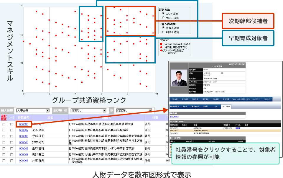 POSITIVE「人事管理」の機能(スキルレーダーチャート)