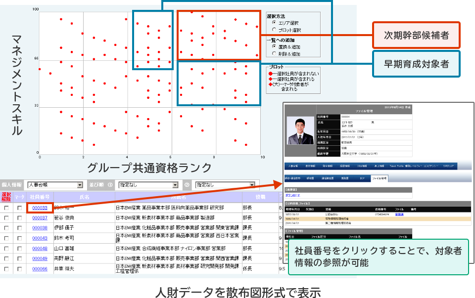 POSITIVE「人事管理」の機能（スキルレーダーチャート）