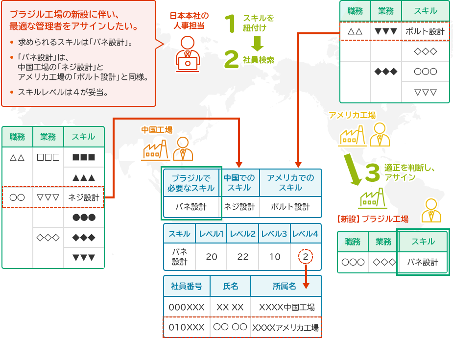 POSITIVE「人事管理」の機能(Global Career Master Mapping)