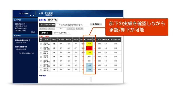 POSITIVE「就業管理」の機能(アラート機能)