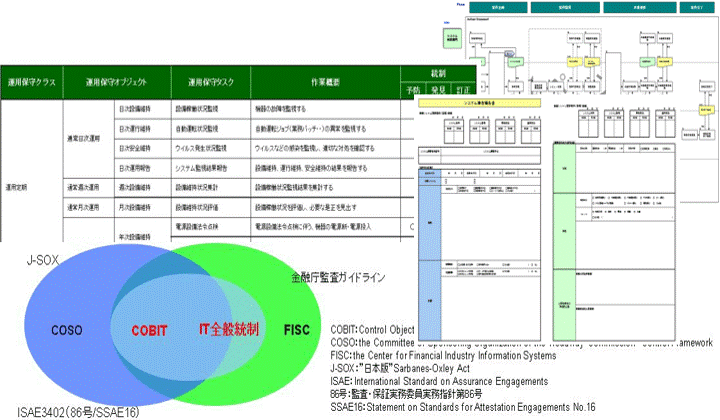 インフラソリューションの強み（サービス提供例）