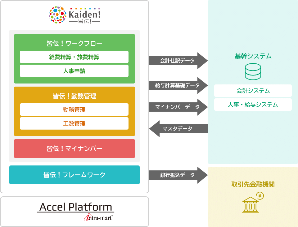 皆伝！の機能