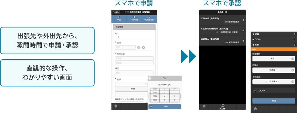 スマートフォンでの申請・承認イメージ