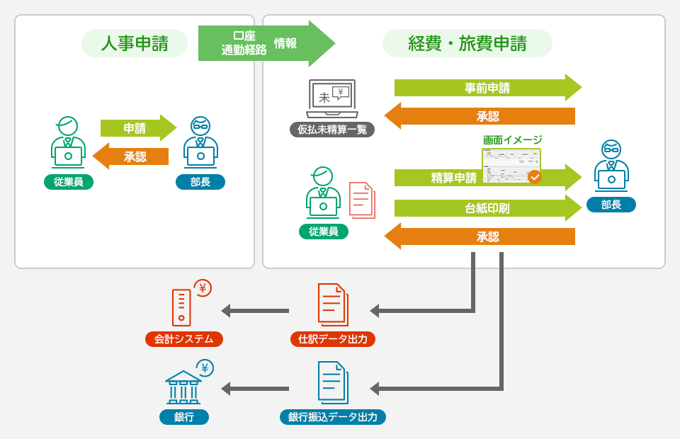 皆伝！ワークフローの業務フローからみた利用シーン