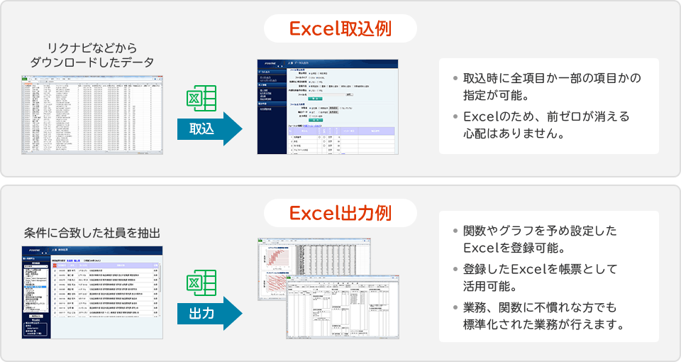 POSITIVEの特長（入出力機能）