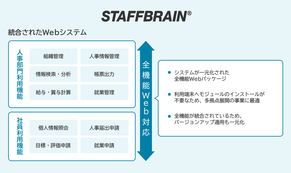 STAFFBRAINの機能と特長