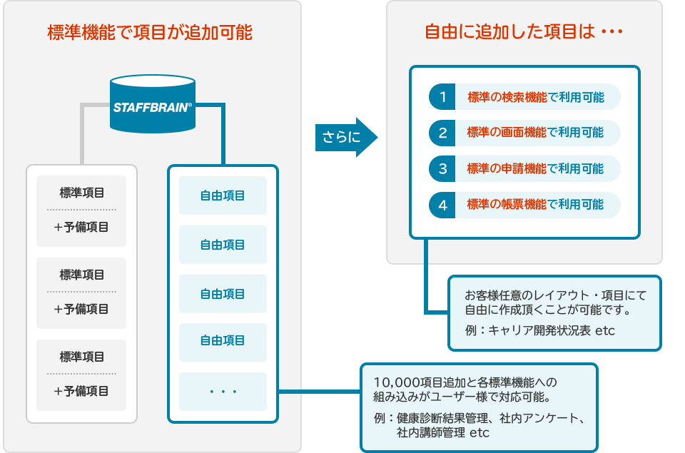 STAFFBRAINの特長（拡張性）