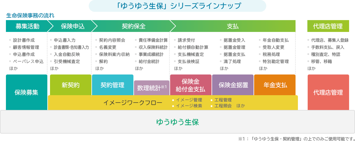 生保 ダイヤモンド・オンライン