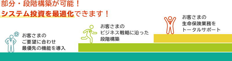 「ゆうゆう生保」シリーズの特長